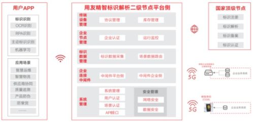 用友參編《北京市工業(yè)互聯(lián)網(wǎng)標(biāo)識(shí)行業(yè)應(yīng)用案例集》正式發(fā)布，助力北京企業(yè)數(shù)字化轉(zhuǎn)型