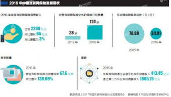 奇葩險種真假莫辨，消費者小心被坑 互聯網保險別玩“險招”